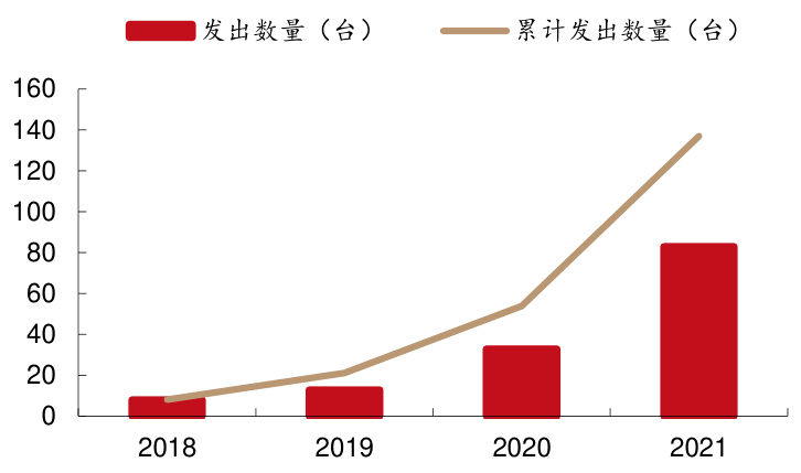 图 38：公司 CMP 设备发出数量不断增长